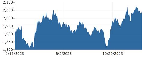 Gold PRICE Today | Gold Spot Price Chart | Live Price of Gold per Ounce ...