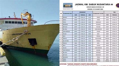 Jadwal Km Sabuk Nusantara Di Sulawesi Tenggara Periode Maret