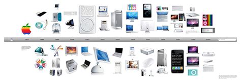 Apple Product Design Timeline :: Behance