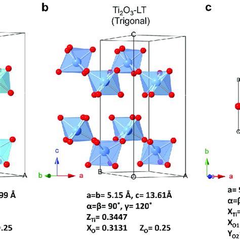 Crystal structures of a α Al 2 O 3 b Ti 2 O 3 LT and c Ti 2 O