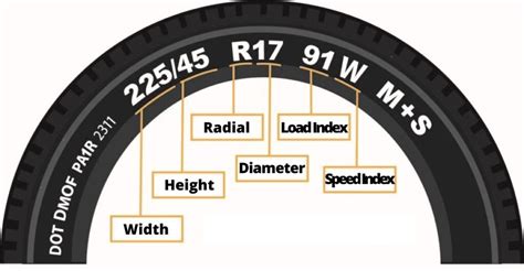 How To Read A Tire Sidewall A Complete Guide Gazettely