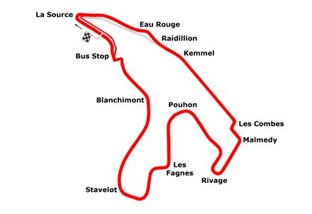 Spa Francorchamps the Circuit | race at spa