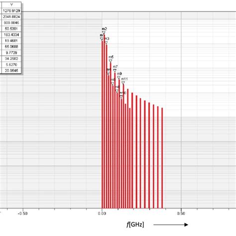 frequency spectrum   signal   modeled plasma channel