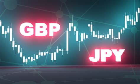 Information About The GBP JPY Forex Currency Pair Forex Academy