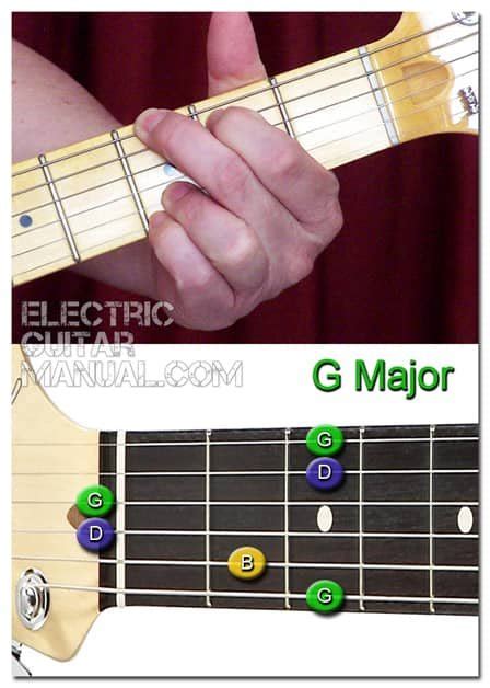 Major Chords on Guitar: Beginners Guide - Electric Guitar Manual