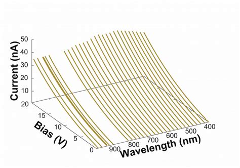 25 Source Drain IV Curves Of A MoS 2 Film Illuminated With