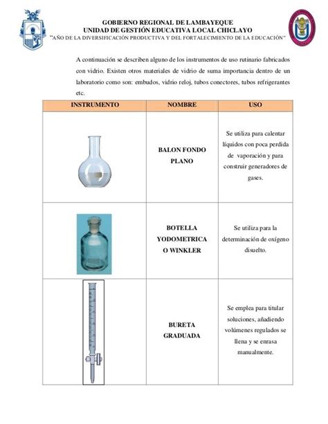 Informe Reconocimiento Y Uso De Material Y Equipo De Laboratorio