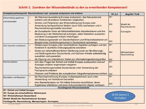 Planung Des Schuljahrganges Ppt Herunterladen