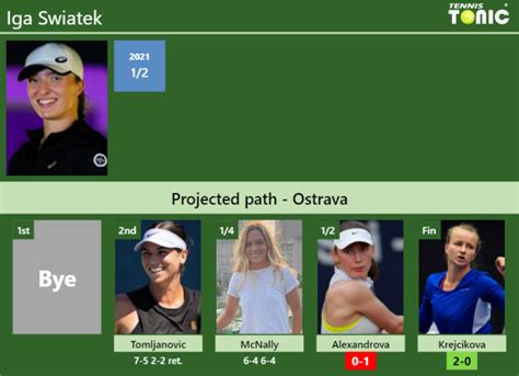 Updated Sf Prediction H H Of Iga Swiatek S Draw Vs Alexandrova