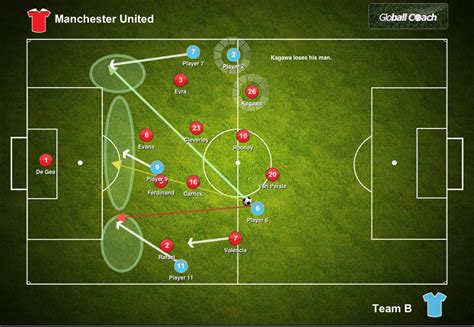 Scouting Report Manchester United Stats In Depth Tactical Analysis