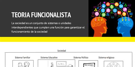 Teoria Funcionalista By Silena Trillos Mendoza Infogram