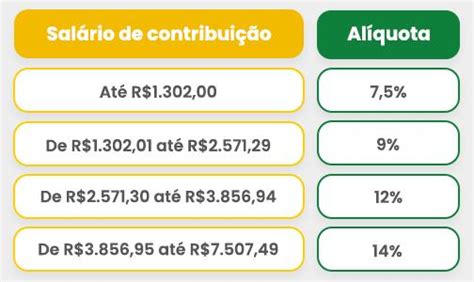 Quais são as mudanças da tabela INSS 2023