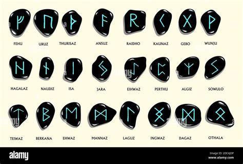 Ancient Norse Symbols