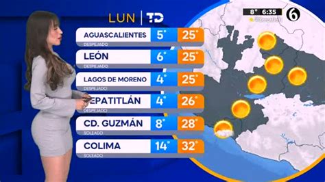 Pronóstico del tiempo para Guadalajara 19 de febrero de 2024