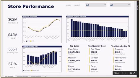 Using Power Bi To View Retail Store Performance Youtube