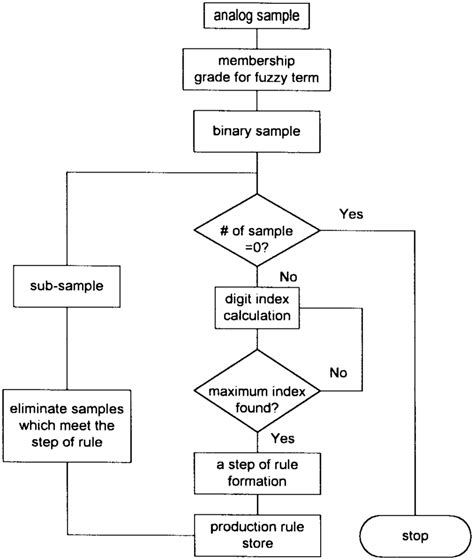 Flow chart for production rule derivation. | Download Scientific Diagram