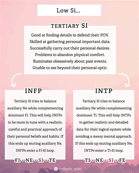 Pin By Amelia Kannapien On Mbti Mbti Relationships Enneagram Mbti