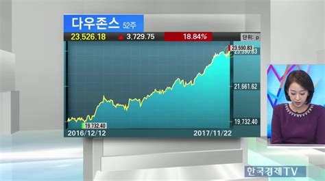 뉴욕증시 美 추수감사절 휴장 유럽증시 혼조 마감