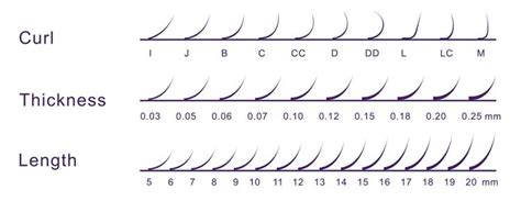 How To Choose Eyelash Extensions Diameter Length And Curl Lash Curls Chart Eyelash Extensions