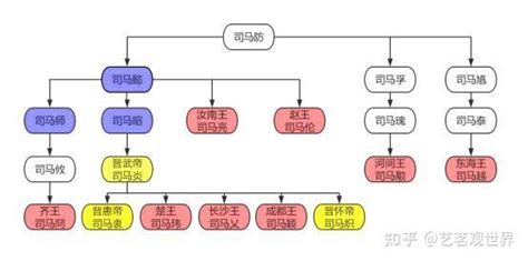 八王之乱：血腥的盛宴 知乎