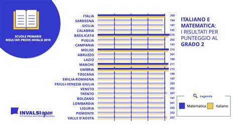 Invalsi Un Analisi Dei Risultati Delle Prove 2019 Nella Scuola