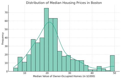 How To Make A Seaborn Histogram A Detailed Guide Datacamp