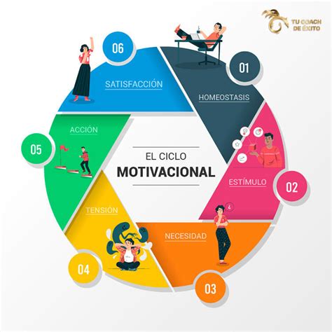 MotivaciÓn Y SatisfacciÓn Laboral Mind Map