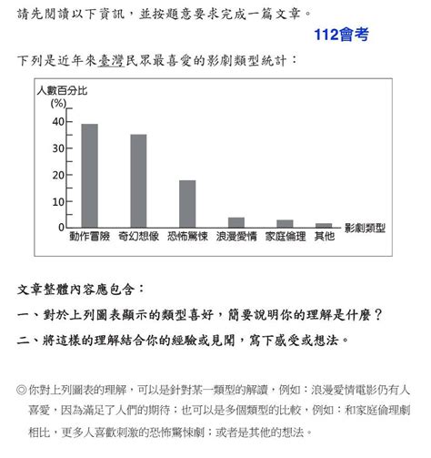 112會考寫作題目怎麼寫？圖表題寫作的兩大能力｜翻轉教育