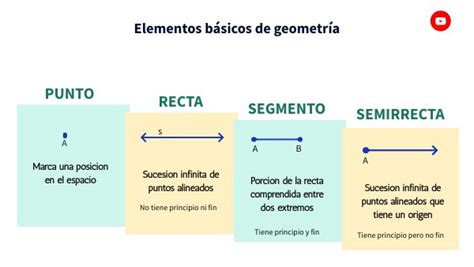 Tomi Digital Geometr A