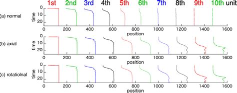 Figure From Numerical Simulation Of Stable Propagation Of Mechanical