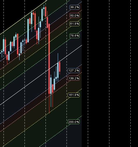 Bank Nifty Weekly Forecast As Mars Goes Retrograde Bramesh S