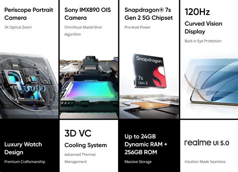 Realme 12 Pro+ — где купить смартфон, сравнение цен на AliExpress ...