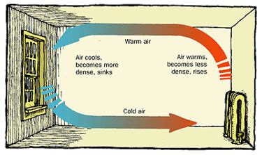 21+ Convection Current Diagram - IsmatJaylan