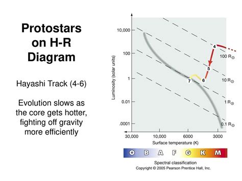 On An Hr Diagram A Protostar Would Be - General Wiring Diagram