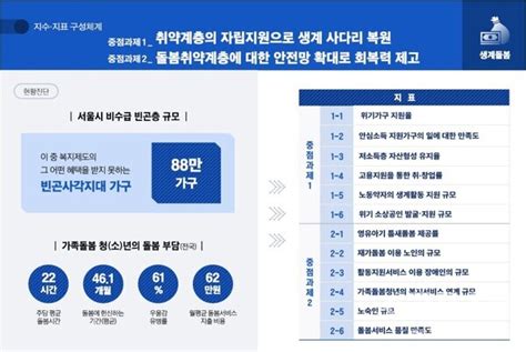 서울시 ‘약자동행지수 개발 약자 정책 평가·활용 최초의 시도