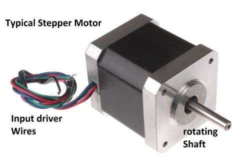 Stepper Motors Explained