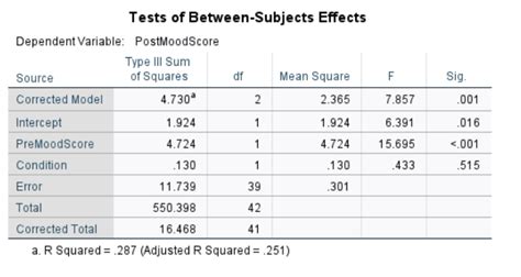 ANCOVA interpretation : r/spss