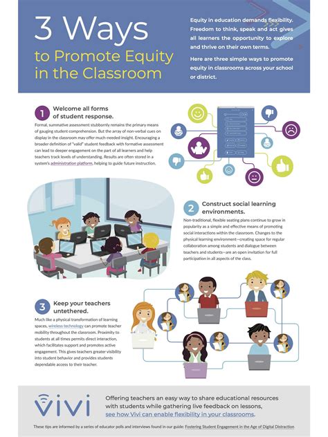 3 Ways To Promote Equity In The Classroom Infographic Edsurge News