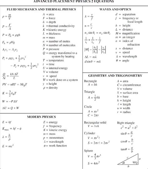 Ap Physics Formula Sheet 2024 Reiko Merola