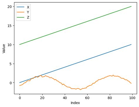 Causality How To Make Nonlinear Predictions On Categorical Variables