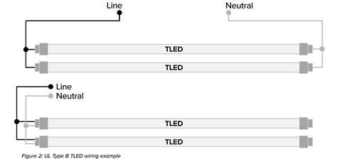 Type B Linear Led Tubes