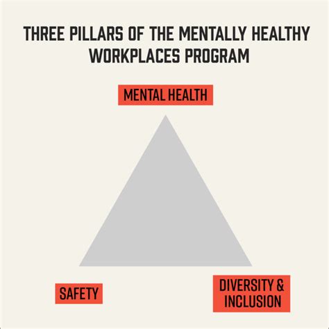 Mentally Healthy Workplaces Program Support Act