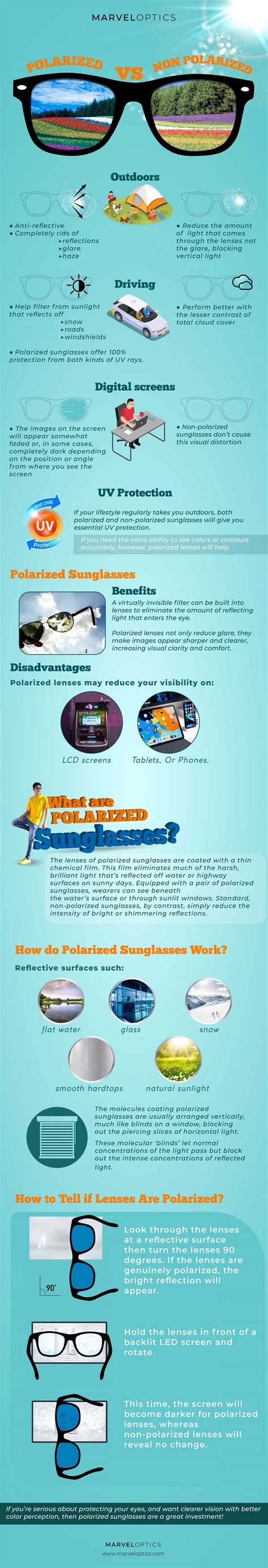 Everything To Know About Polarized Vs Non Polarized Sunglasses