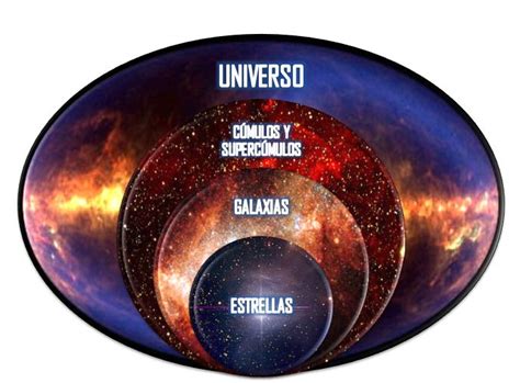 Estructura del Universo Cómo es su Origen Elementos y Más