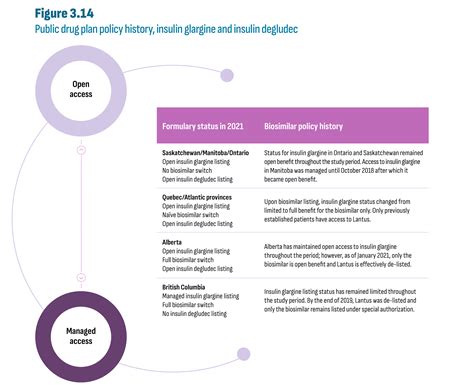 Market Intelligence Report Antidiabetic Drugs 2012 2021 Canada Ca