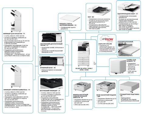 Canon imageRUNNER ADVANCE DX 4735i купить в СПб цена