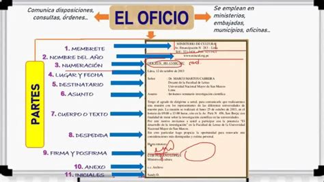 Modelo De Escrito Administrativo Definici N Y Ejemplos Viltis