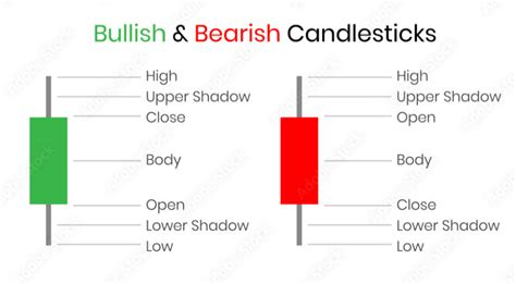 Pro Strategy For Trading Japanese Candlestick Formations