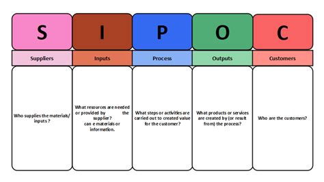 Free Editable Sipoc Diagram Examples Edrawmax Online Off