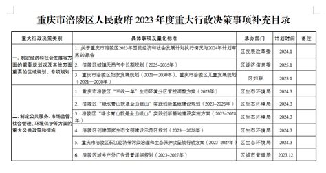 重庆市涪陵区人民政府办公室 关于印发重庆市涪陵区人民政府2023年度重大行政决策事项补充目录的通知 重庆市涪陵区人民政府